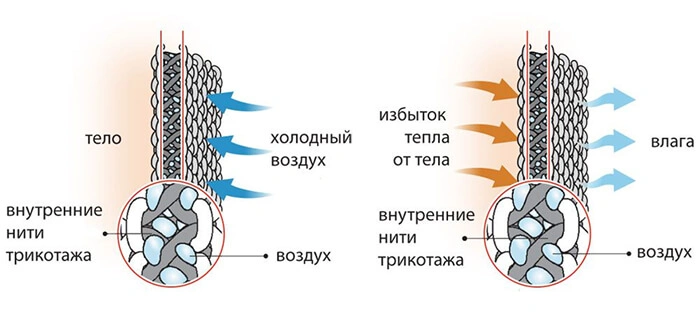 Для_занятий_спортом_в_термоносках_важна_функция_выведения_влаги__а_для_повседневного_использован (1) (1).jpg
