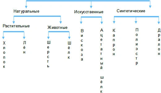 ткани (1).jpeg