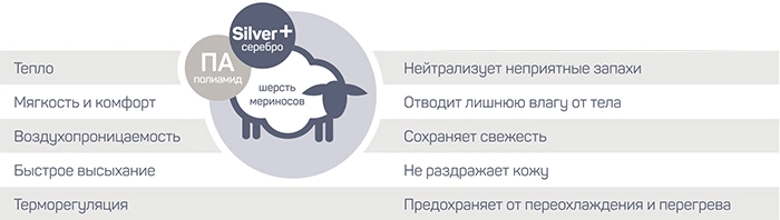 Свойства и характеристики