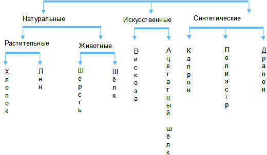 ткани (1).jpeg ткани (1).jpeg