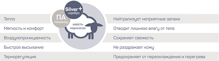 Свойства и характеристики