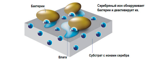 инновация